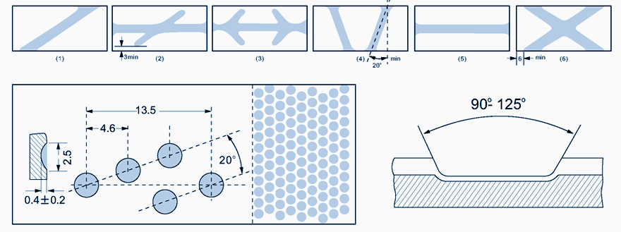 ZY Bush's grovves & indentations